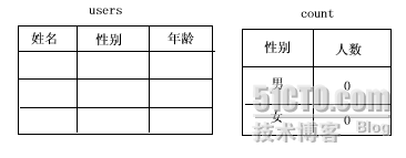 触发器、约束、用户、计算机名不一致的处理_约束