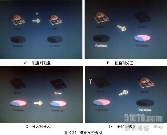 手把手教你恢复坏道硬盘数据（2)_休闲_02