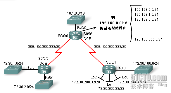 ripv2简介_距离矢量_02