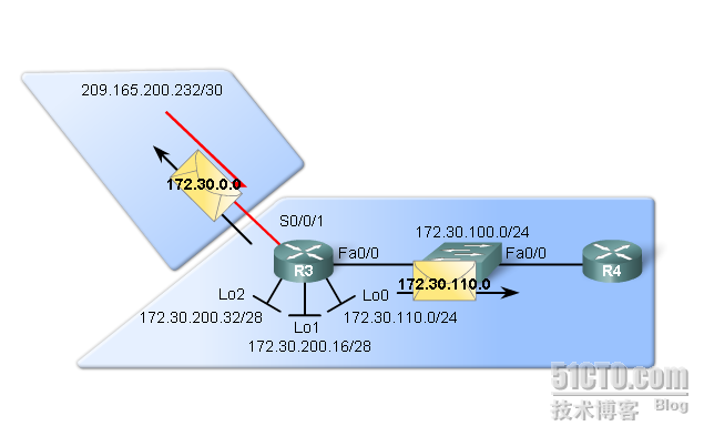 rip v1不支持vlsm的原因_v1