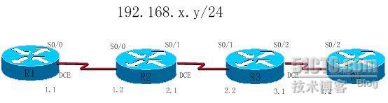 CCNA 配置试验之一 静态路由_静态路由_02