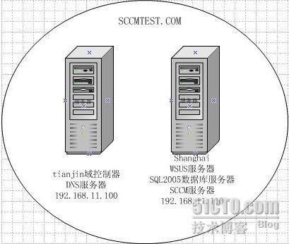 详解SCCM2007部署_SCCM