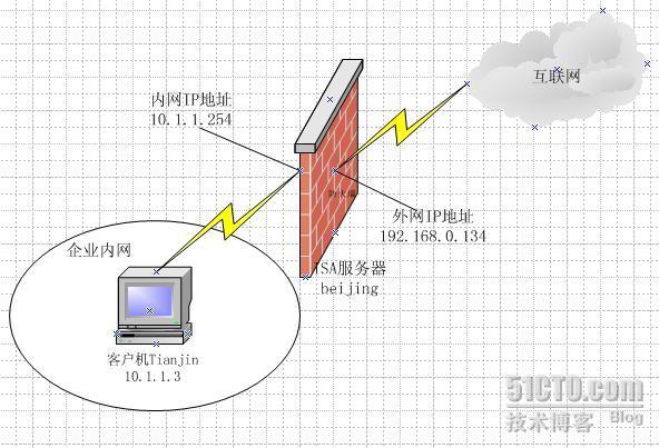 详解ISA2006防火墙三种客户端代理与配置_加速器