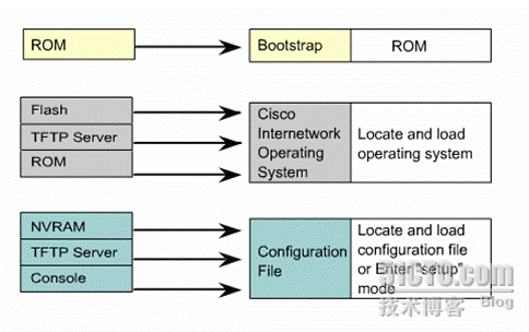 详解路由器启动过程 _过程_02