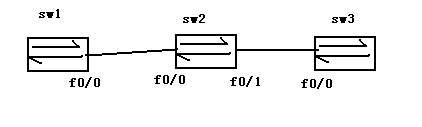 vtp-server,client, transparent三种模式实验_transparent