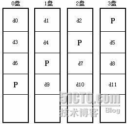 数据重现之11.5.2：RAID5同步与异步的判断_数据重现