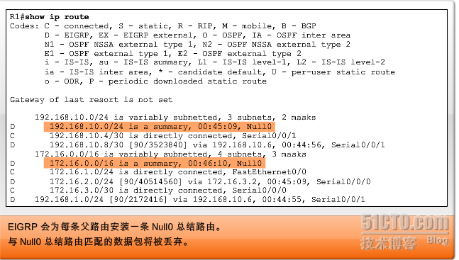 eigrp的更多配置_eigrp