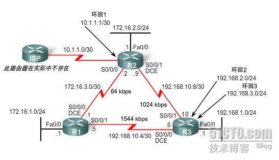 eigrp的更多配置(二）_配置