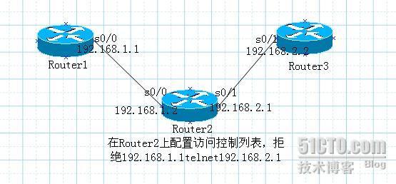 CCNA课堂练习三:标准访问控制列表和扩展访问控制列表的区别_扩展访问控制列表_05