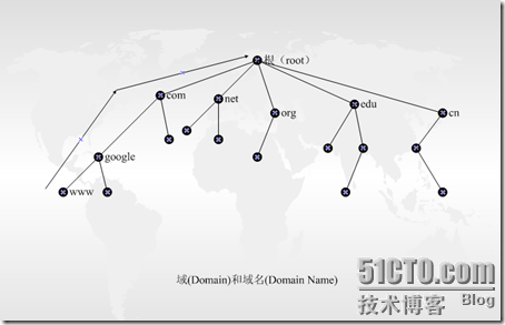 [RHEL5企业级Linux服务攻略]--第4季 DNS服务全攻略_RHEL