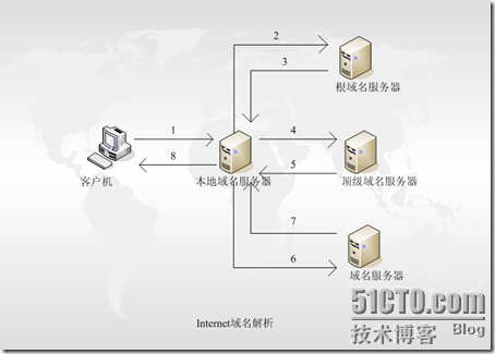 [RHEL5企业级Linux服务攻略]--第4季 DNS服务全攻略_休闲_03