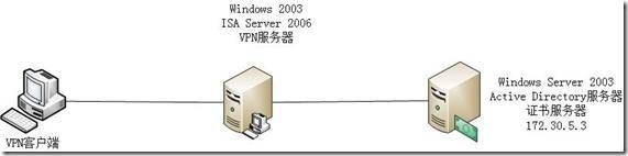 组建使用“智能卡”进行身份验证的×××服务器_智能卡_02