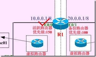 大型企业网络配置系列课程详解（四） --HSRP和VRRP配置与相关概念的理解_休闲_17