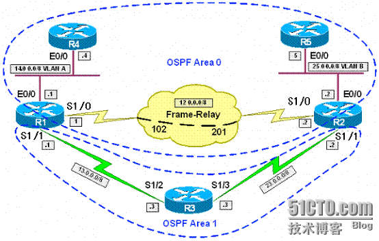 ospf实验笔记（三）_ospf_10