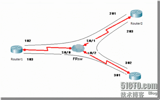 NBMA网络帧中继交换机配置_休闲