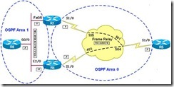 OSPF实验笔记（五）_笔记