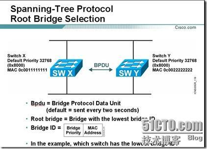 生成树协议（STP）_协议_03