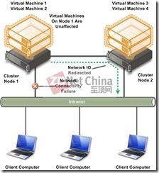 Windows Server 2008 R2中的Hyper-V_Server_05