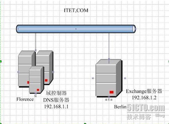 部署Exchange Server 2003+SP2补丁_休闲