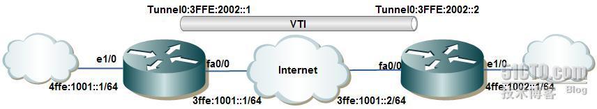 实施IPv6 IPSec安全_休闲