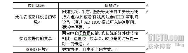 无线局域网组网常见方式_职场