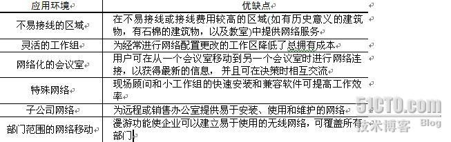 无线局域网组网常见方式_组网_02