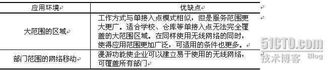 无线局域网组网常见方式_组网_03