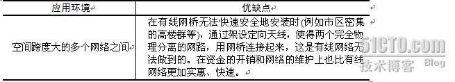 无线局域网组网常见方式_组网_04