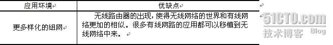 无线局域网组网常见方式_组网_05