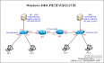 Windows 网络服务架构系列课程详解（一） ----DHCP服务器的搭建与配置