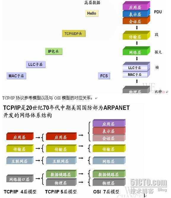 OSI参考模型与TCP/IP模型基础讲解_TCP/IP_03