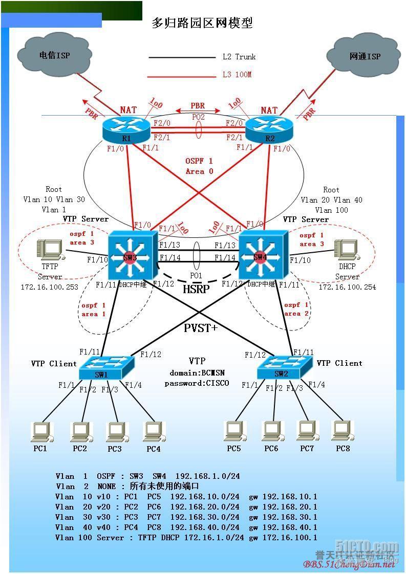 Cisco 综合交换实验Dynamips.Net实现方法_Dynamips