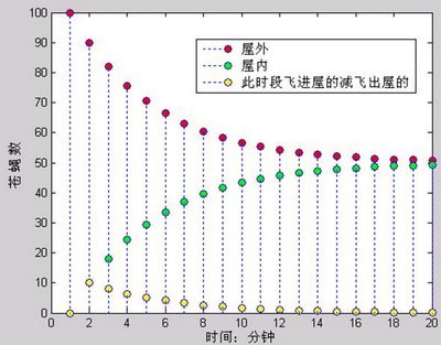 我爱民科，苍蝇越多越干净？！_数学