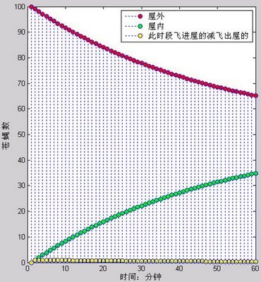 我爱民科，苍蝇越多越干净？！_数学_02