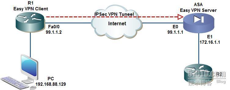 配置思科ASA Easy ××× Server Tunneling_s