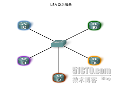  ospf DR/BDR选举_ospf_02