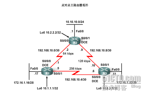  ospf DR/BDR选举_ospf_03