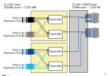 SAS 硬盘介绍_职场_02