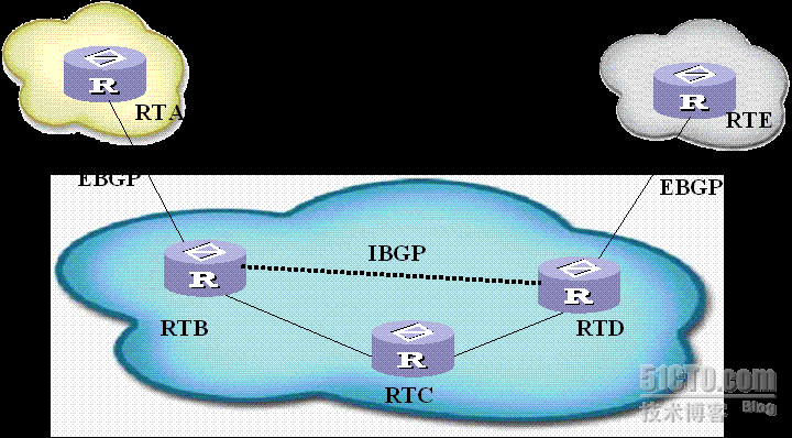 BGP协议_职场_02