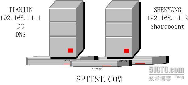 详细图解SharePoint 2007部署和配置过程_休闲