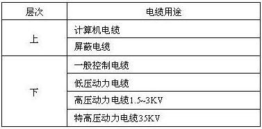 综合布线系统桥架型式及品种选择_品种_03