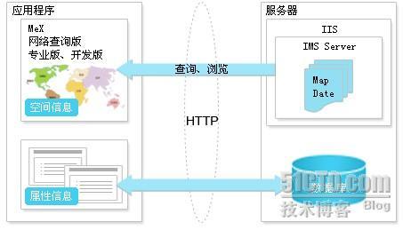 朝夕科技网络版GIS地图解决方案_地图