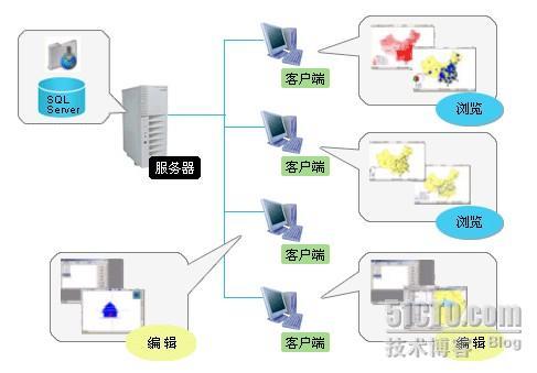 朝夕科技网络版GIS地图解决方案_地理信息系统_02