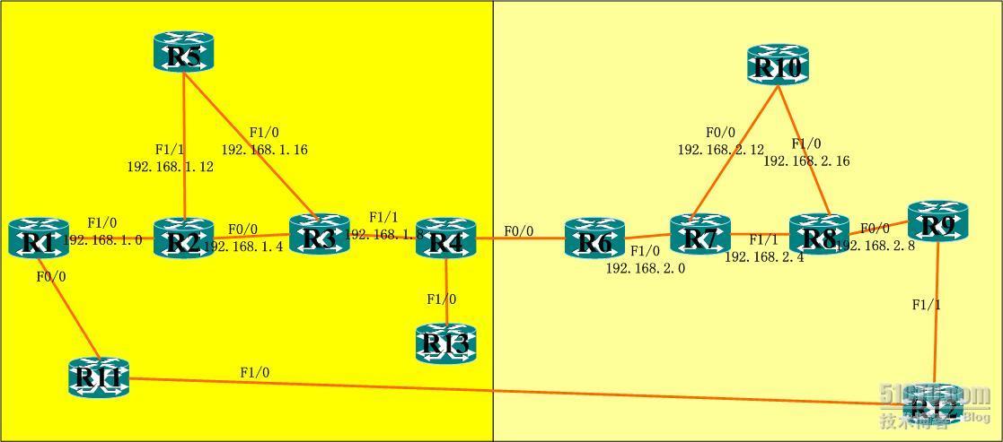 mpls vpn option C_vpn