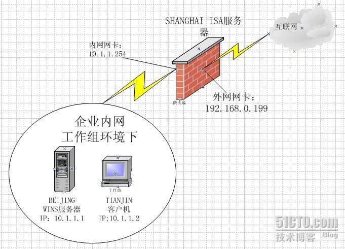 ISA防火墙之利用WINS服务器实现WPAD _职场