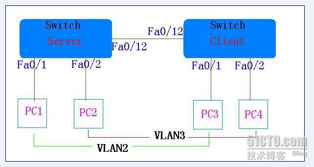 划分vlan_vlan