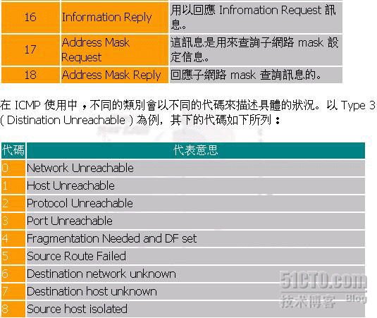 ICMP 协议_职场_02