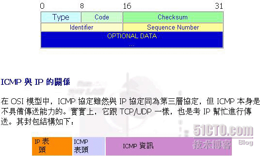 ICMP 协议_职场_05