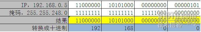  浅谈IP相关的几个基本概念_休闲_03