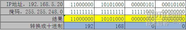  浅谈IP相关的几个基本概念_浅谈IP相关的几个基本概念_04